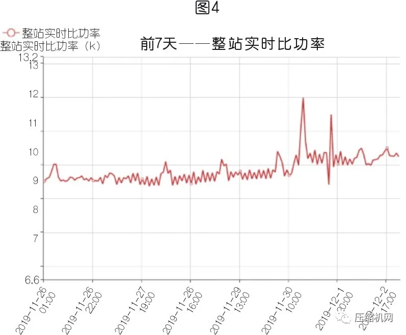 空壓機(jī)節(jié)能≠空壓站節(jié)能，案例展示空壓站能效分級的現(xiàn)實(shí)價(jià)值