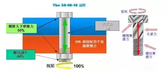 壓縮機(jī)行業(yè)安全知識(shí)分享：一顆螺栓引發(fā)的安全事故！