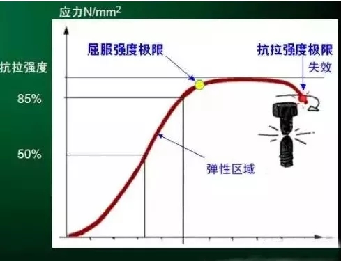 壓縮機(jī)行業(yè)安全知識(shí)分享：一顆螺栓引發(fā)的安全事故！