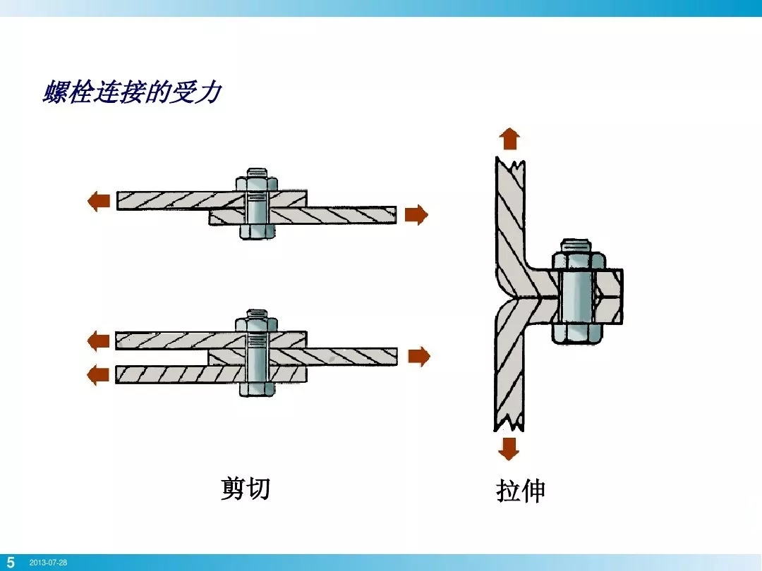 壓縮機(jī)行業(yè)安全知識(shí)分享：一顆螺栓引發(fā)的安全事故！