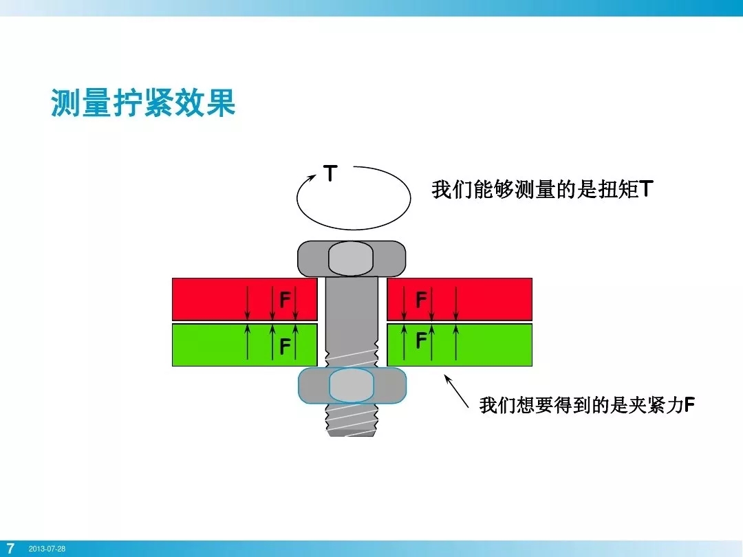 壓縮機(jī)行業(yè)安全知識(shí)分享：一顆螺栓引發(fā)的安全事故！