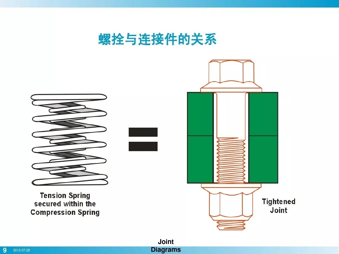 壓縮機(jī)行業(yè)安全知識(shí)分享：一顆螺栓引發(fā)的安全事故！