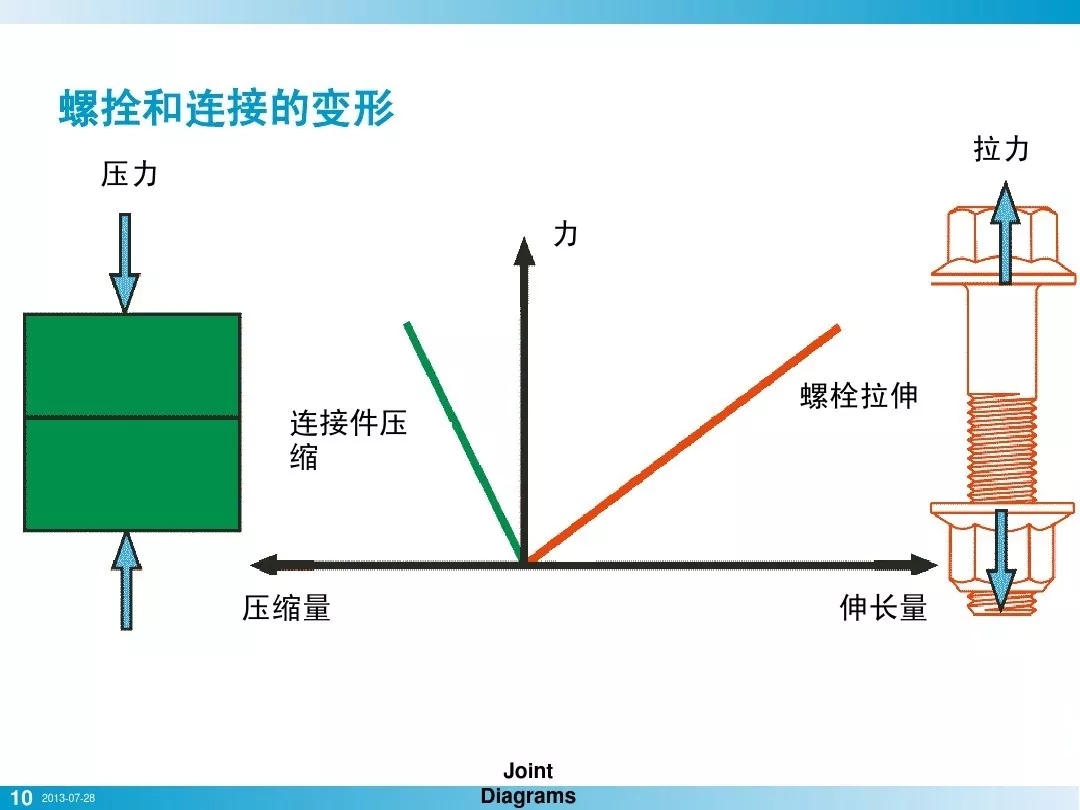 壓縮機(jī)行業(yè)安全知識(shí)分享：一顆螺栓引發(fā)的安全事故！