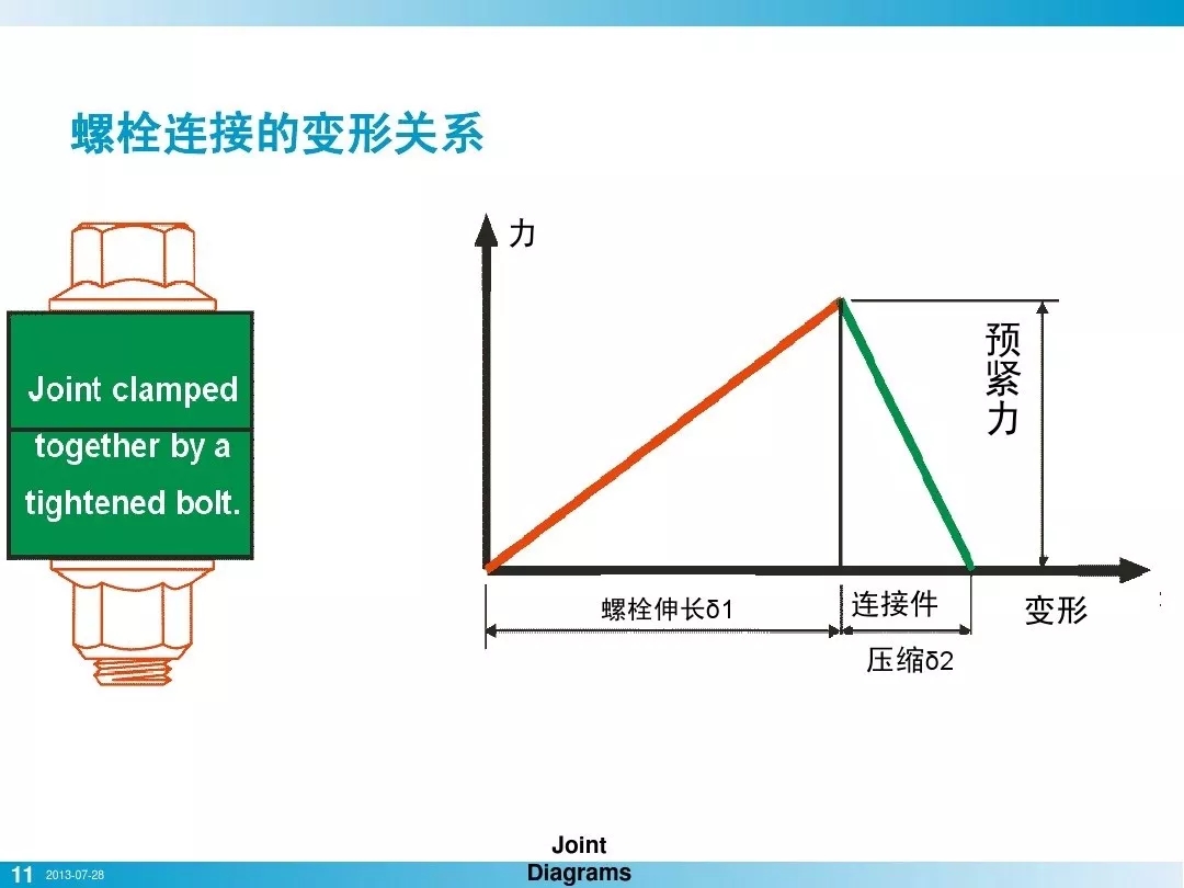 壓縮機(jī)行業(yè)安全知識(shí)分享：一顆螺栓引發(fā)的安全事故！