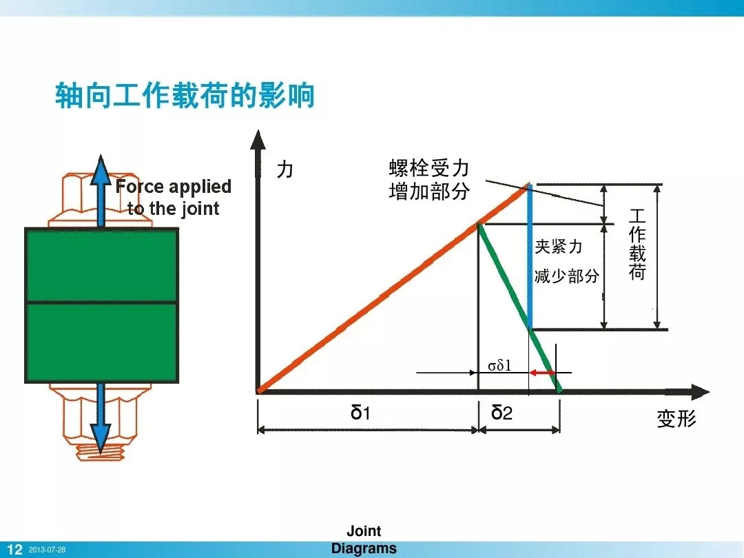 壓縮機(jī)行業(yè)安全知識(shí)分享：一顆螺栓引發(fā)的安全事故！