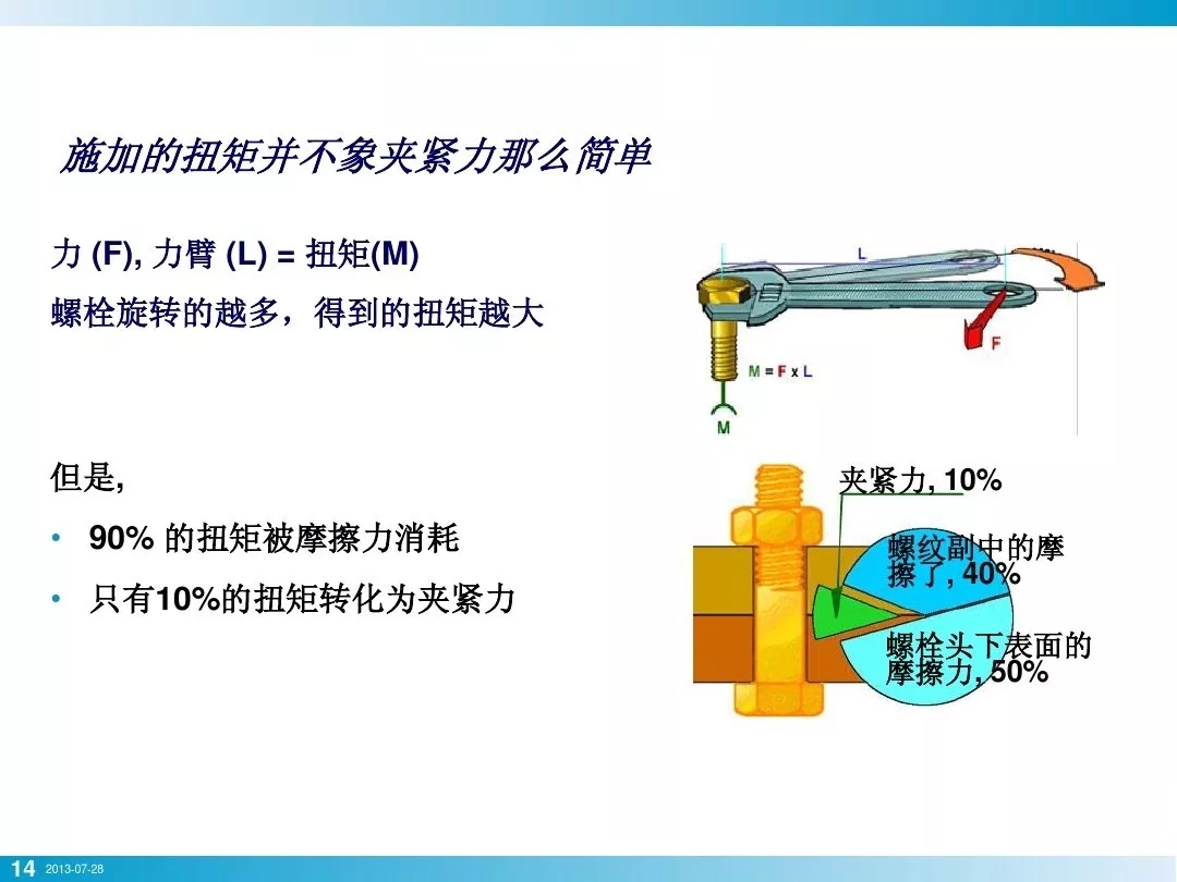 壓縮機(jī)行業(yè)安全知識(shí)分享：一顆螺栓引發(fā)的安全事故！