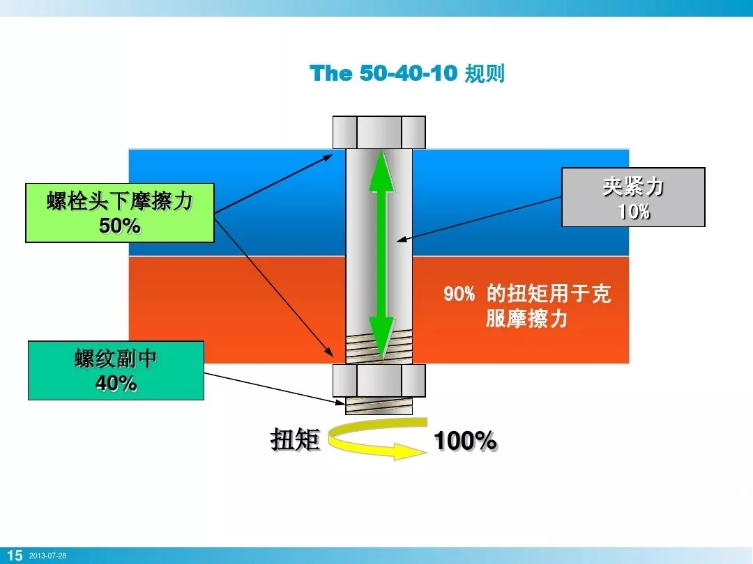 壓縮機(jī)行業(yè)安全知識(shí)分享：一顆螺栓引發(fā)的安全事故！