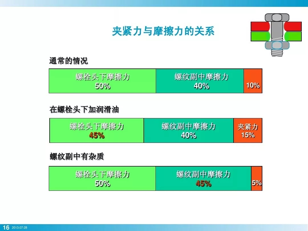 壓縮機(jī)行業(yè)安全知識(shí)分享：一顆螺栓引發(fā)的安全事故！