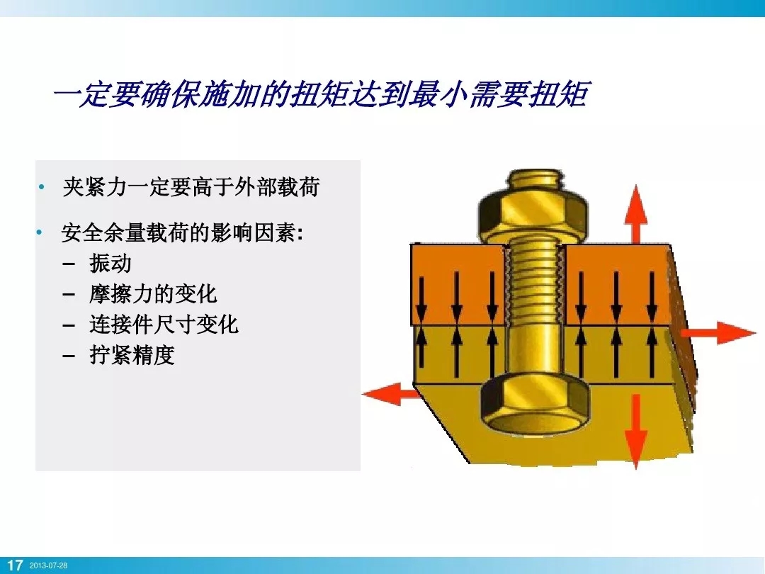 壓縮機(jī)行業(yè)安全知識(shí)分享：一顆螺栓引發(fā)的安全事故！