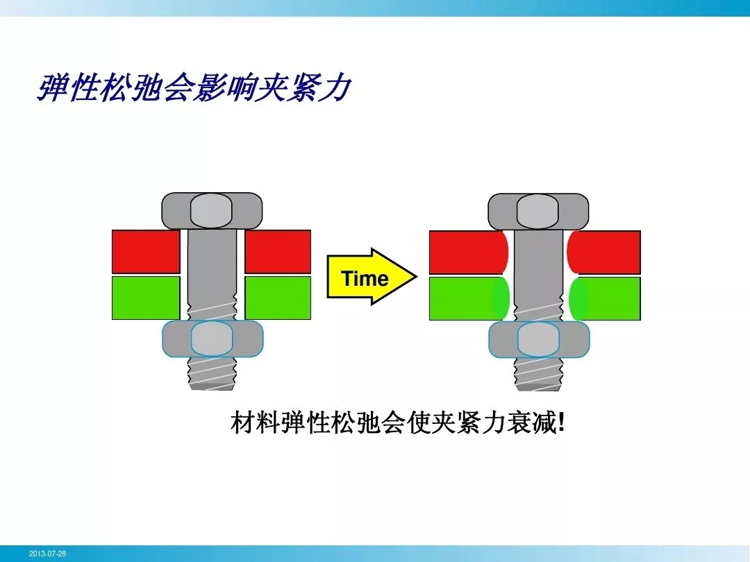 壓縮機(jī)行業(yè)安全知識(shí)分享：一顆螺栓引發(fā)的安全事故！