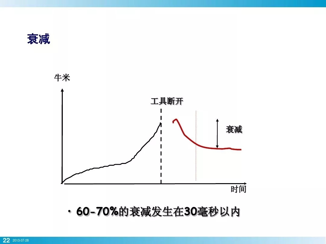 壓縮機(jī)行業(yè)安全知識(shí)分享：一顆螺栓引發(fā)的安全事故！