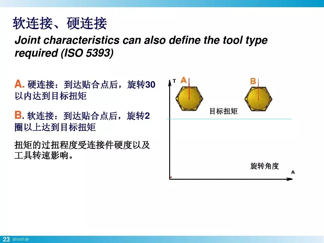 壓縮機(jī)行業(yè)安全知識(shí)分享：一顆螺栓引發(fā)的安全事故！