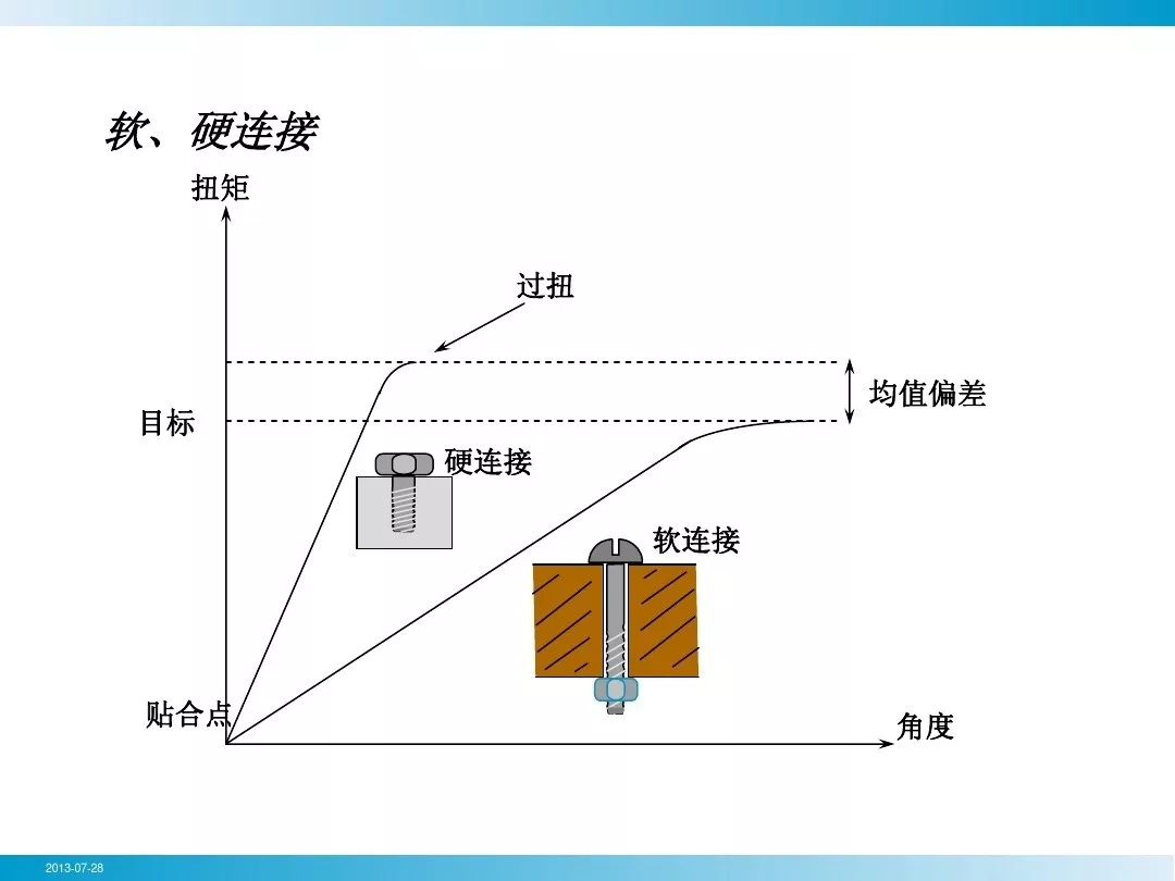 壓縮機(jī)行業(yè)安全知識(shí)分享：一顆螺栓引發(fā)的安全事故！