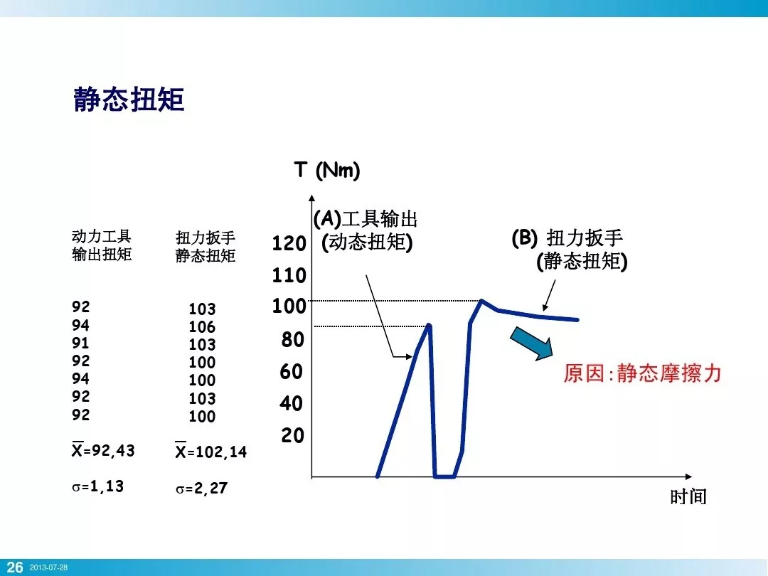 壓縮機(jī)行業(yè)安全知識(shí)分享：一顆螺栓引發(fā)的安全事故！