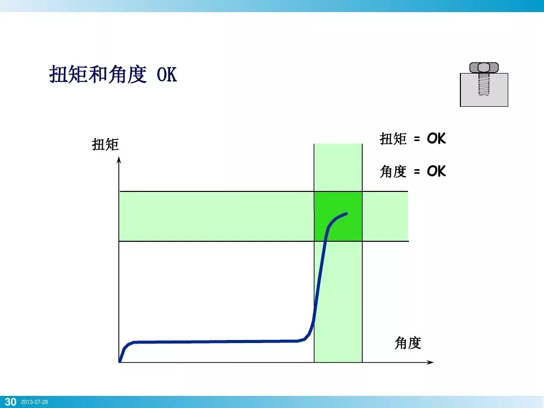 壓縮機(jī)行業(yè)安全知識(shí)分享：一顆螺栓引發(fā)的安全事故！