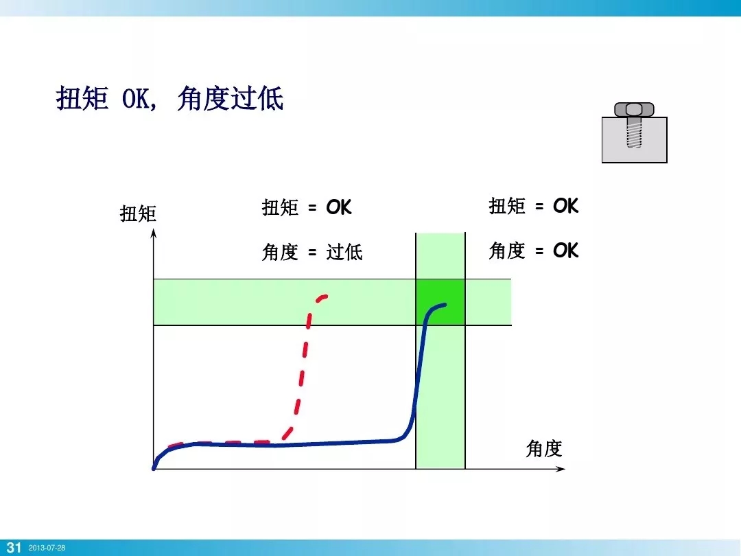 壓縮機(jī)行業(yè)安全知識(shí)分享：一顆螺栓引發(fā)的安全事故！