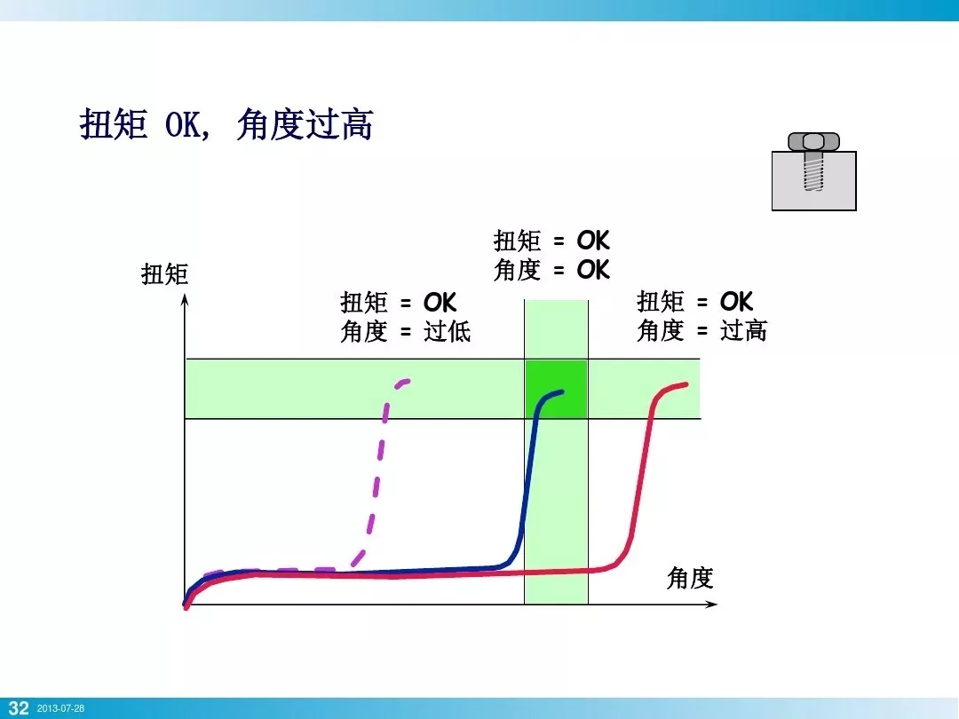 壓縮機(jī)行業(yè)安全知識(shí)分享：一顆螺栓引發(fā)的安全事故！