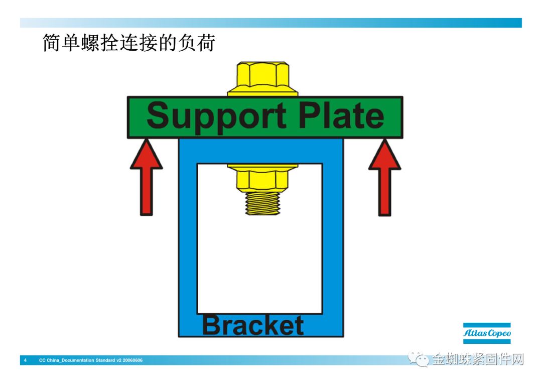 壓縮機(jī)行業(yè)安全知識(shí)分享：一顆螺栓引發(fā)的安全事故！