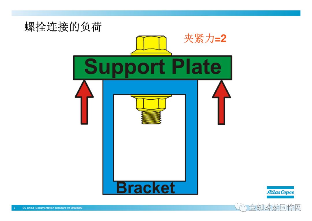 壓縮機(jī)行業(yè)安全知識(shí)分享：一顆螺栓引發(fā)的安全事故！