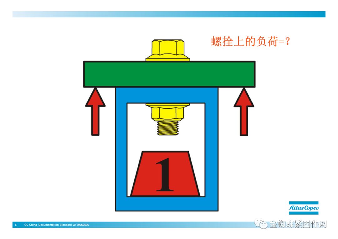 壓縮機(jī)行業(yè)安全知識(shí)分享：一顆螺栓引發(fā)的安全事故！