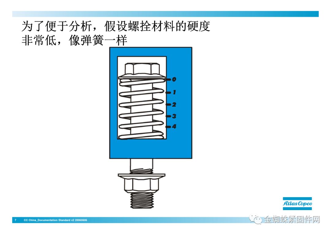 壓縮機(jī)行業(yè)安全知識(shí)分享：一顆螺栓引發(fā)的安全事故！