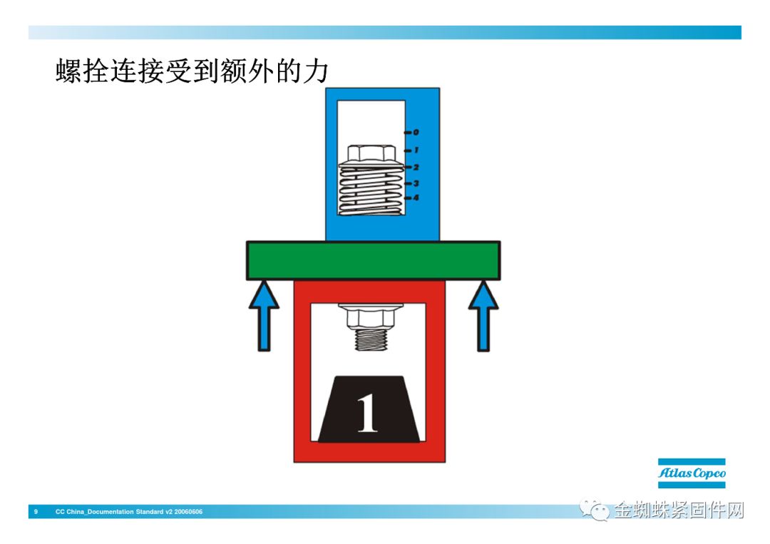 壓縮機(jī)行業(yè)安全知識(shí)分享：一顆螺栓引發(fā)的安全事故！