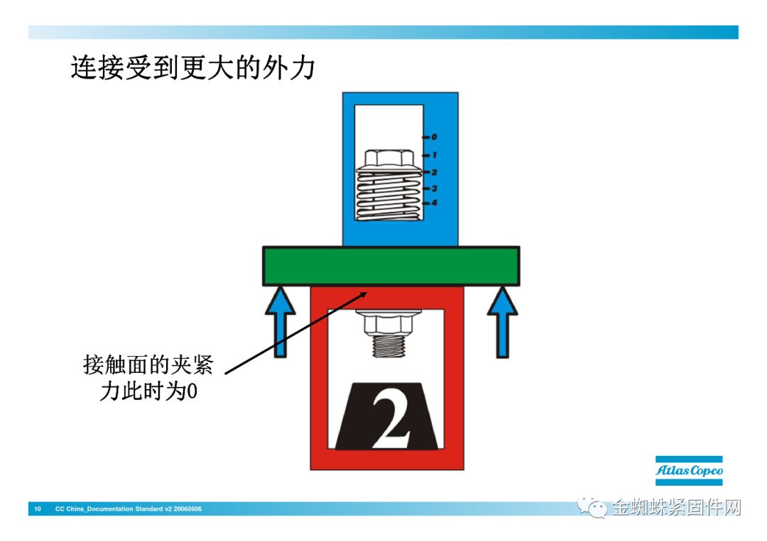 壓縮機(jī)行業(yè)安全知識(shí)分享：一顆螺栓引發(fā)的安全事故！