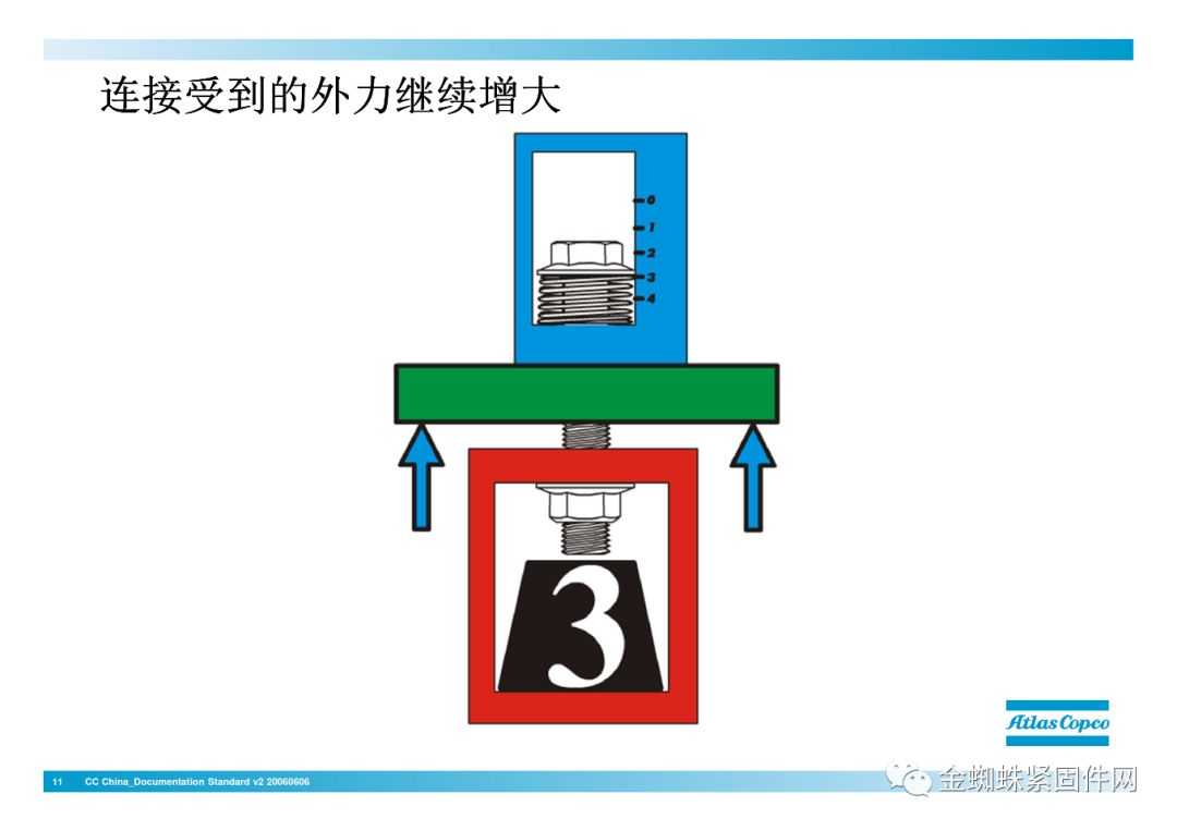 壓縮機(jī)行業(yè)安全知識(shí)分享：一顆螺栓引發(fā)的安全事故！