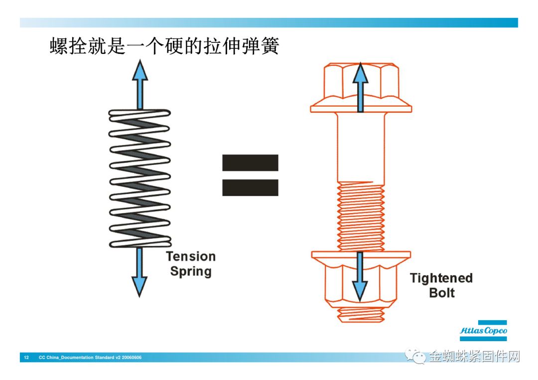 壓縮機(jī)行業(yè)安全知識(shí)分享：一顆螺栓引發(fā)的安全事故！