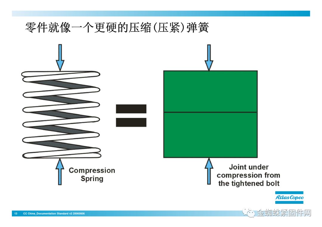 壓縮機(jī)行業(yè)安全知識(shí)分享：一顆螺栓引發(fā)的安全事故！