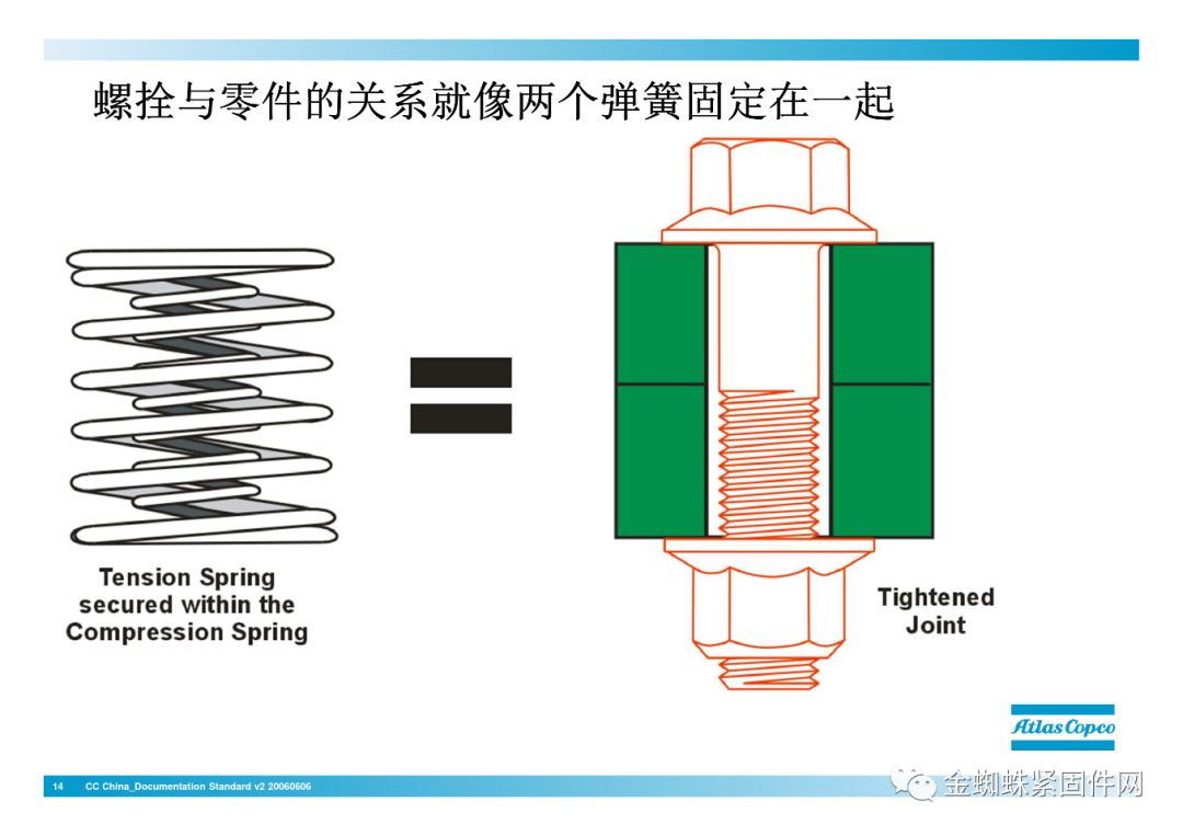 壓縮機(jī)行業(yè)安全知識(shí)分享：一顆螺栓引發(fā)的安全事故！