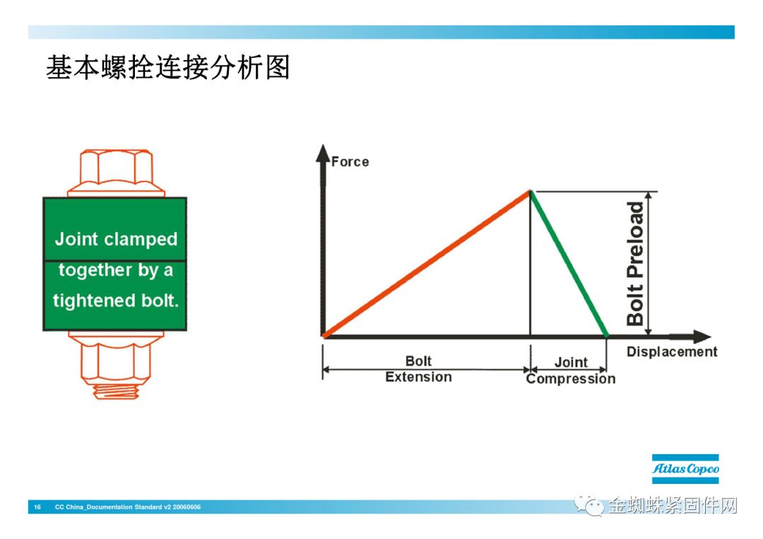 壓縮機(jī)行業(yè)安全知識(shí)分享：一顆螺栓引發(fā)的安全事故！