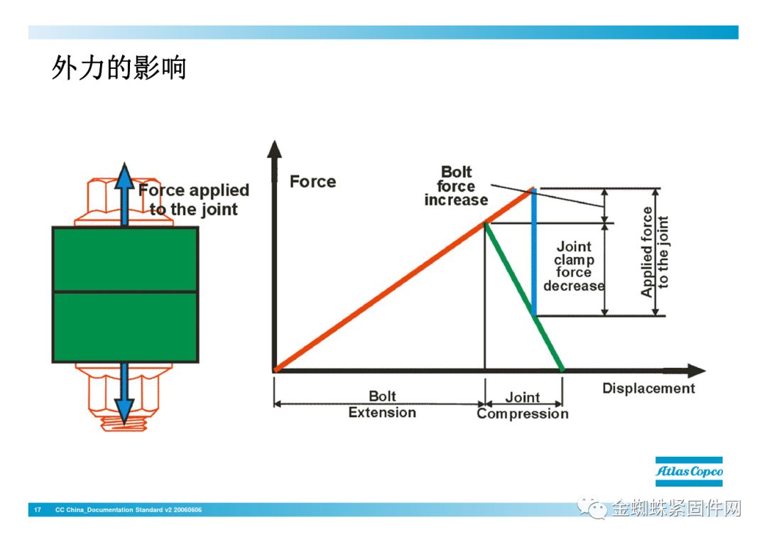 壓縮機(jī)行業(yè)安全知識(shí)分享：一顆螺栓引發(fā)的安全事故！