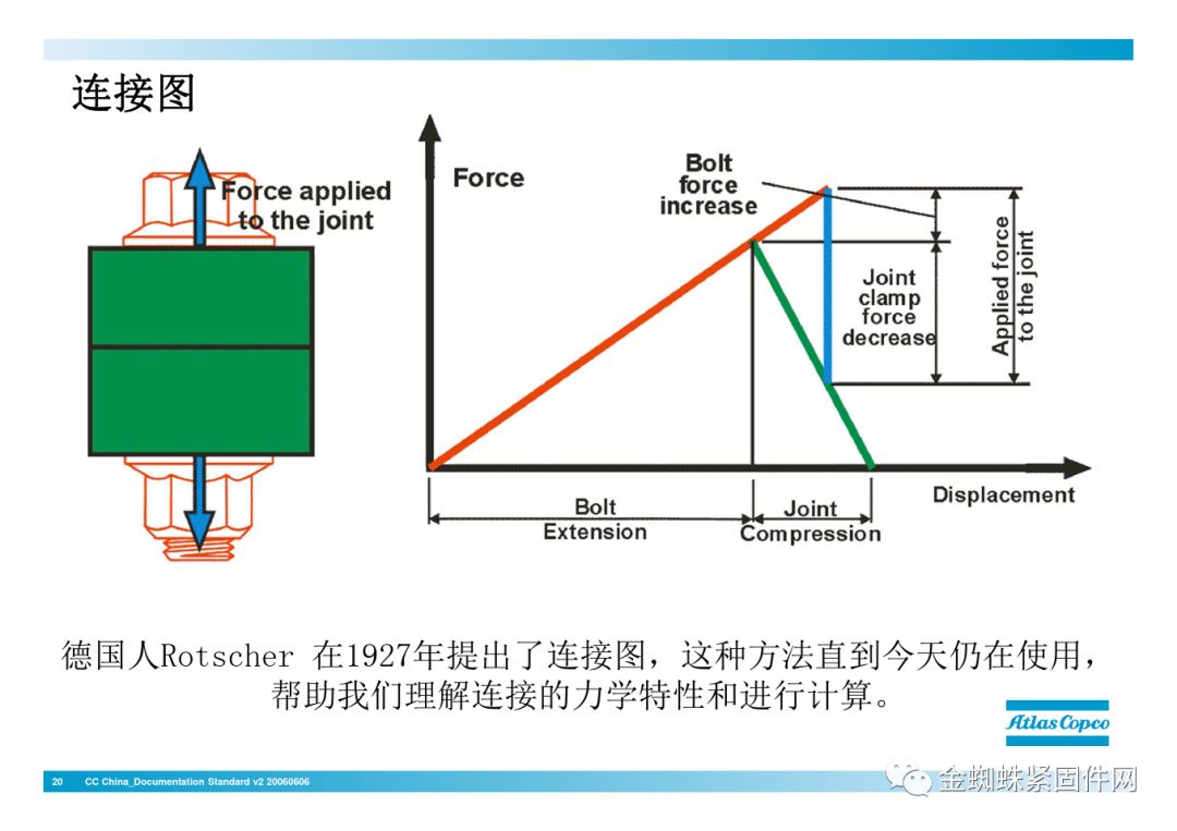 壓縮機(jī)行業(yè)安全知識(shí)分享：一顆螺栓引發(fā)的安全事故！