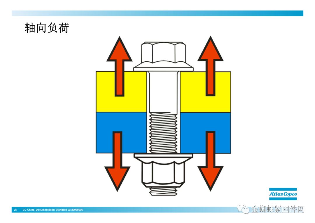 壓縮機(jī)行業(yè)安全知識(shí)分享：一顆螺栓引發(fā)的安全事故！