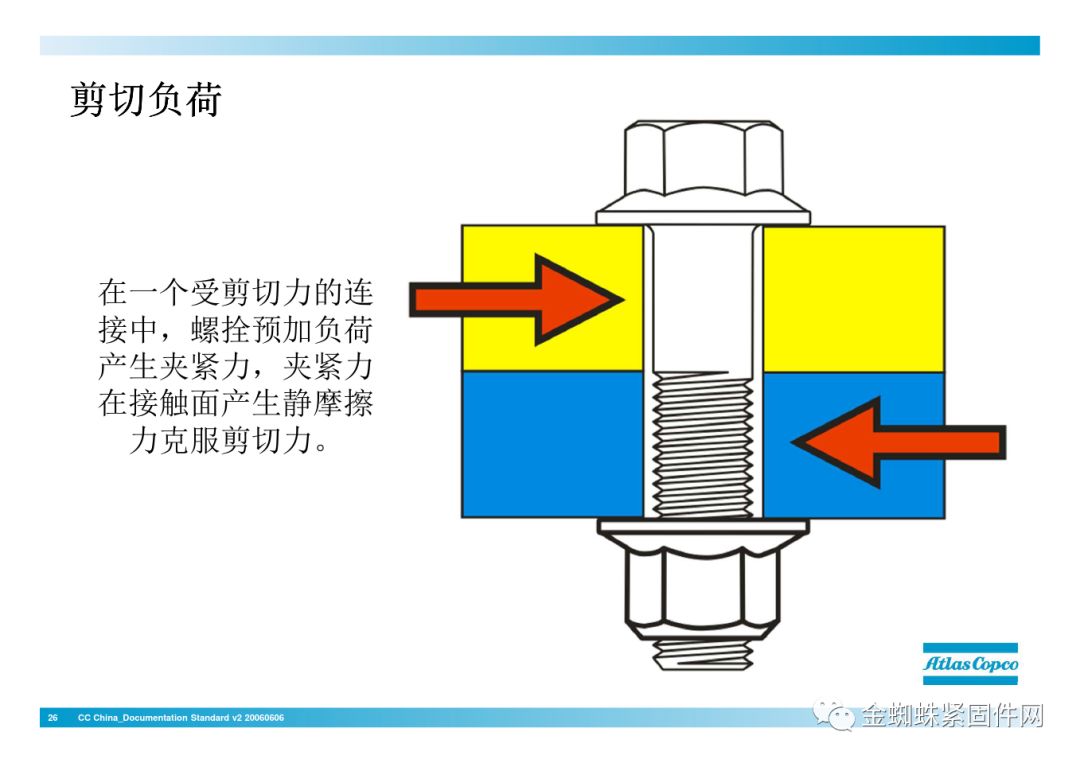 壓縮機(jī)行業(yè)安全知識(shí)分享：一顆螺栓引發(fā)的安全事故！