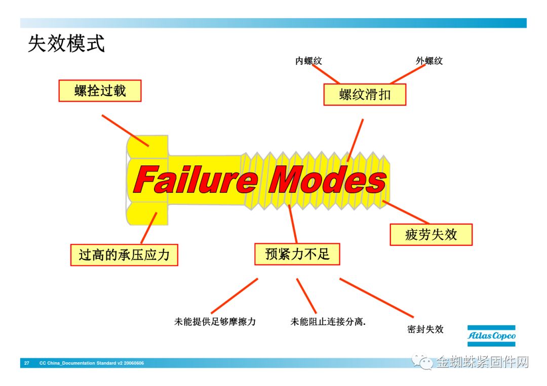 壓縮機(jī)行業(yè)安全知識(shí)分享：一顆螺栓引發(fā)的安全事故！