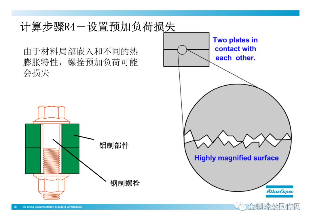 壓縮機(jī)行業(yè)安全知識(shí)分享：一顆螺栓引發(fā)的安全事故！