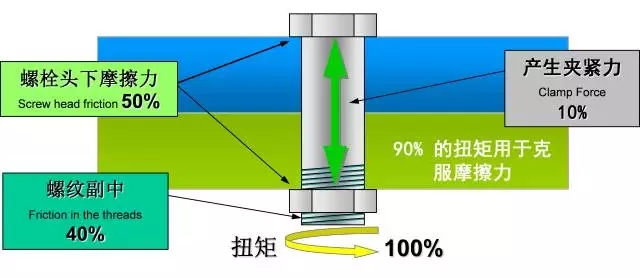 壓縮機(jī)行業(yè)安全知識(shí)分享：一顆螺栓引發(fā)的安全事故！