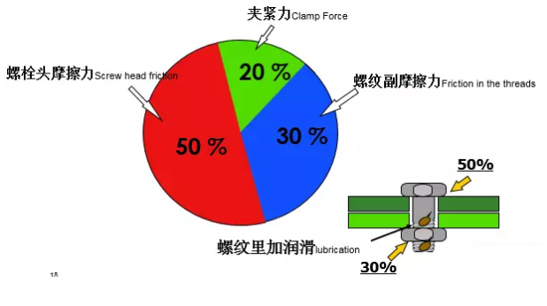 壓縮機(jī)行業(yè)安全知識(shí)分享：一顆螺栓引發(fā)的安全事故！