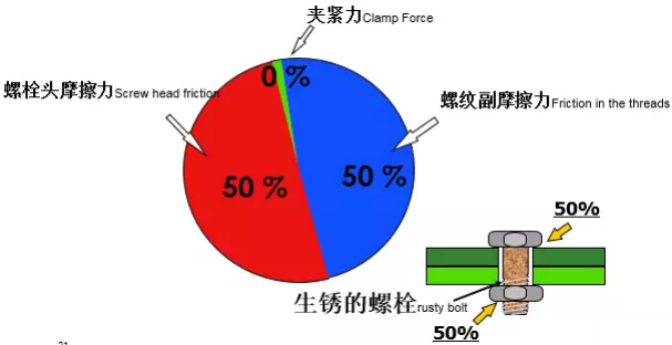 壓縮機(jī)行業(yè)安全知識(shí)分享：一顆螺栓引發(fā)的安全事故！