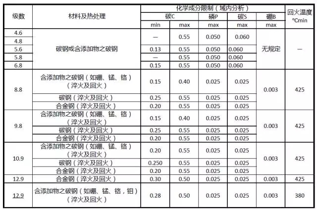 壓縮機(jī)行業(yè)安全知識(shí)分享：一顆螺栓引發(fā)的安全事故！