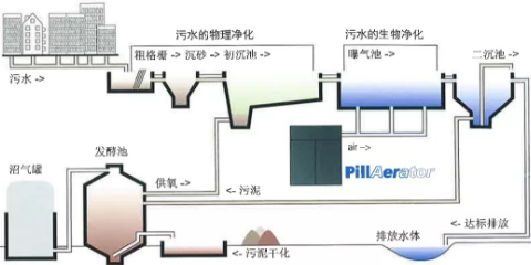 凱撒空壓機：水有多美，污水處理就有多重要