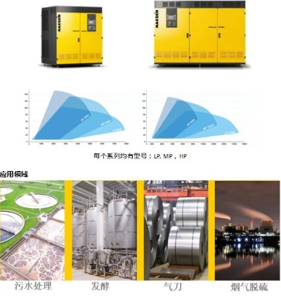 凱撒空壓機：水有多美，污水處理就有多重要