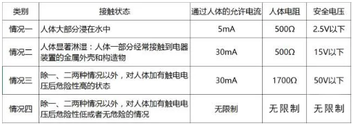 到底是電壓電死人還是電流電死人？你可知道？