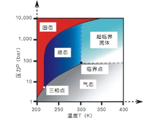 高大上的壓縮機(jī)！用在兆瓦級(jí)超臨界二氧化碳發(fā)電機(jī)組上