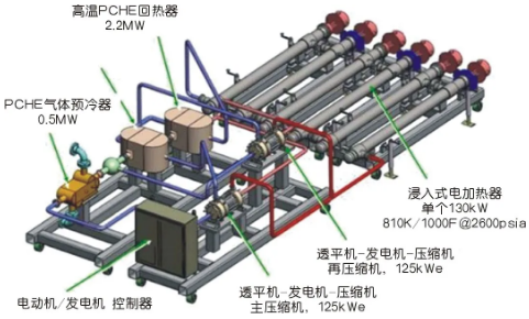 高大上的壓縮機(jī)！用在兆瓦級(jí)超臨界二氧化碳發(fā)電機(jī)組上