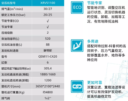 阿特拉斯·科普柯新晉“網紅”空壓機火啦！快來一睹風采！