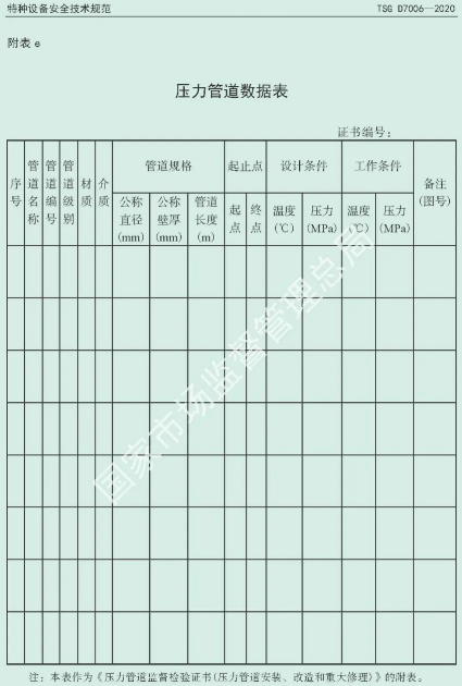 壓縮機(jī)行業(yè)標(biāo)準(zhǔn)能效：最新TSG D7006-2020《壓力管道監(jiān)督檢驗規(guī)則》發(fā)布