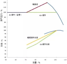 鮑斯離心式空壓機，工業(yè)領域中發(fā)揮不可替代作用！